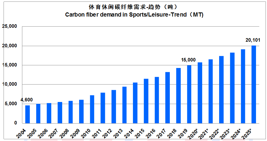 【全文典藏版】IM0084 2019全球碳纤维复合材料市场报告
