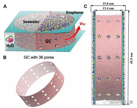 《Science》子刊：石墨烯再显神通！海水淡化技术取得重要突破