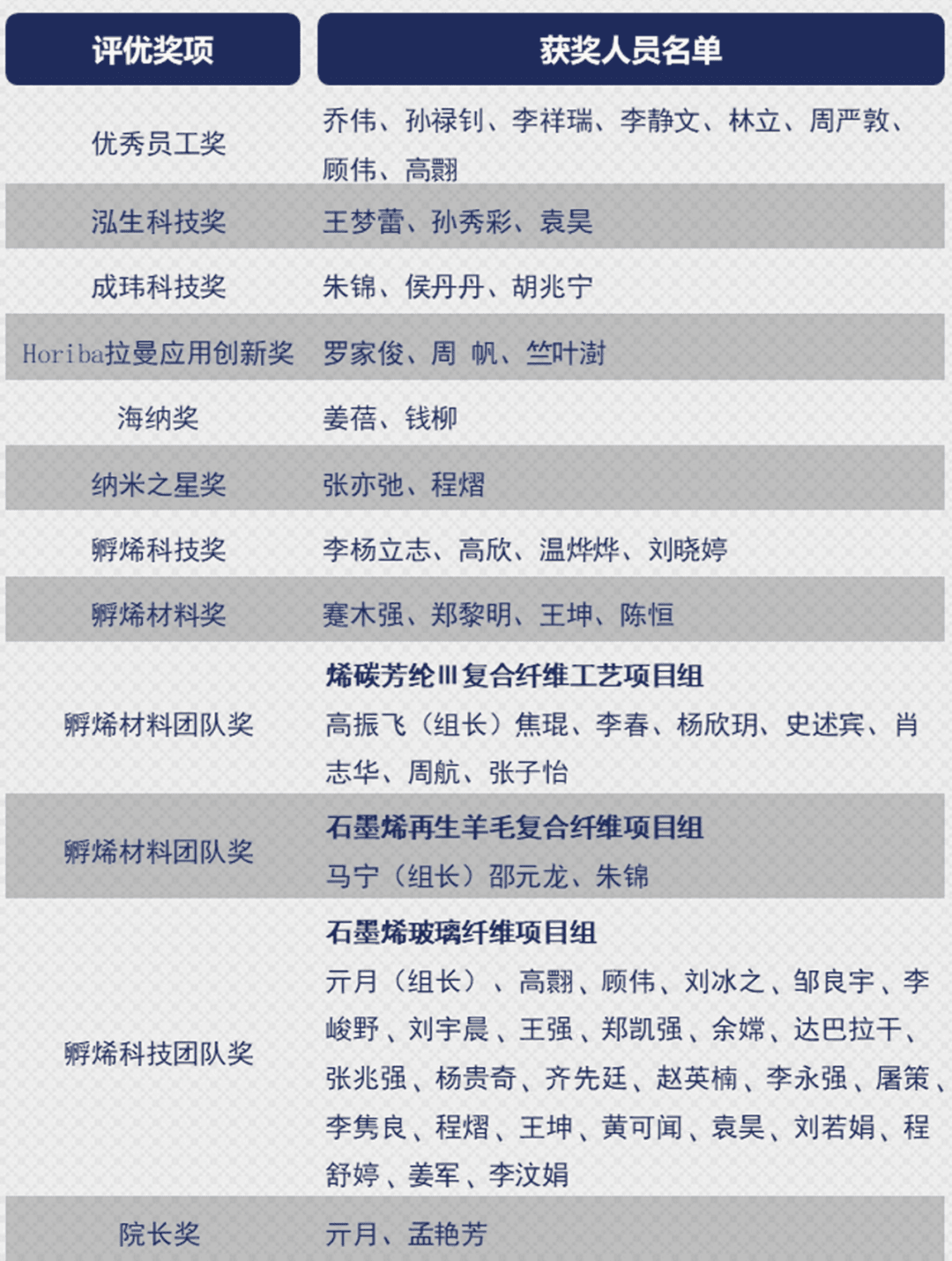 唤起原动力，一起向未来——2022年BGI墨园学堂开学典礼暨战略宣贯会圆满落幕