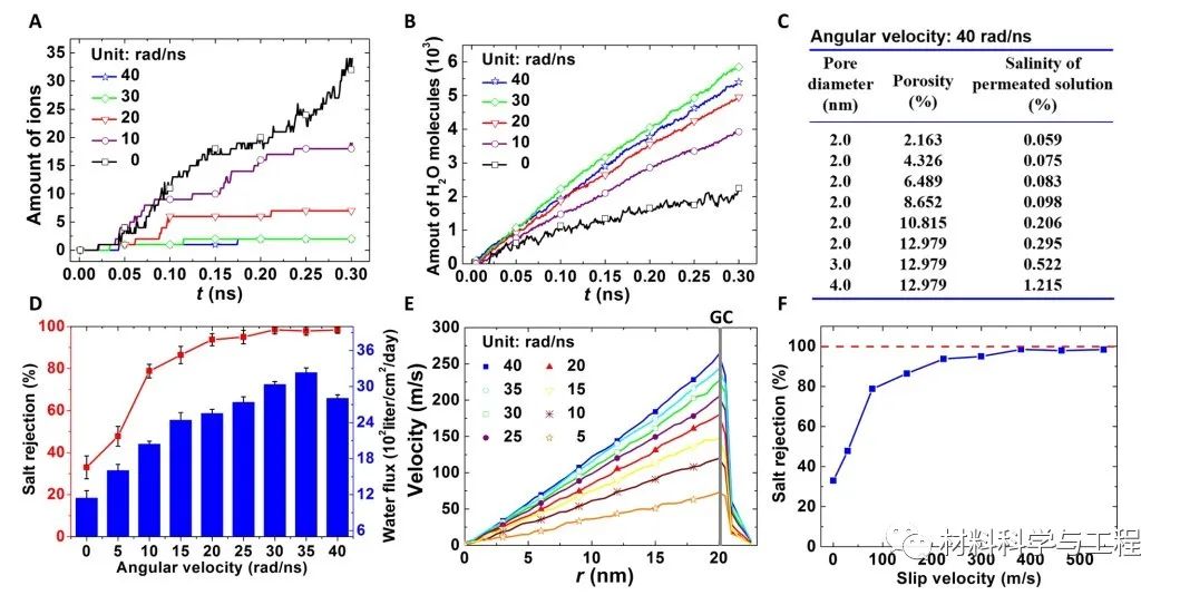 《Science》子刊：石墨烯再显神通！海水淡化技术取得重要突破