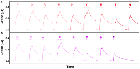 ​同济大学黄佳课题组：卟啉与单层石墨烯的共价耦合用于低压突触晶体管