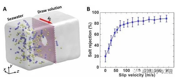 《Science》子刊：石墨烯再显神通！海水淡化技术取得重要突破