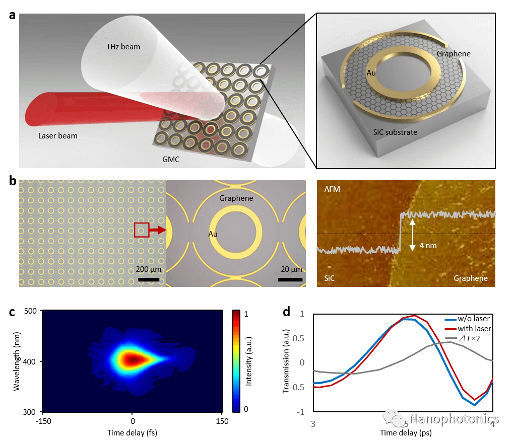 基于石墨烯的太赫兹透明度超快调控