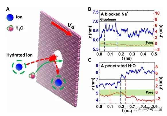 《Science》子刊：石墨烯再显神通！海水淡化技术取得重要突破