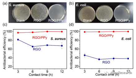 Nano Res.│厦门大学曹阳、侯旭课题组：还原氧化石墨烯/聚吡咯气凝胶作为高效抗菌蒸发器用于太阳能海水淡化