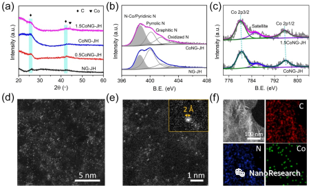 Nano Res.│湖南大学费慧龙课题组：超快焦耳热技术用于合成多孔石墨烯基Co-N-C一体化催化剂
