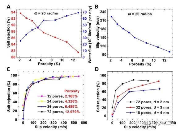《Science》子刊：石墨烯再显神通！海水淡化技术取得重要突破