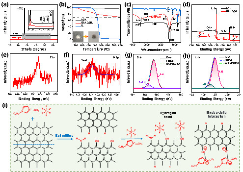 郑大刘春太教授/冯跃战副教授团队 CEJ ：基于循环刮涂铸造工艺制备兼具柔性、热稳定性和阻燃性能的环氧树脂基导热复合膜