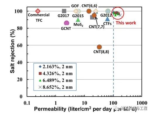 《Science》子刊：石墨烯再显神通！海水淡化技术取得重要突破