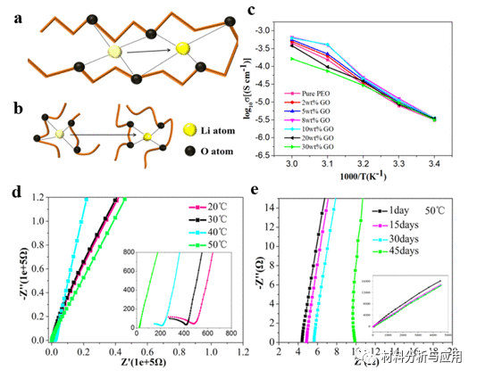 江苏大学《Langmuir》：氧化石墨烯气凝胶泡沫构建的用于锂电池的全固态电解质膜