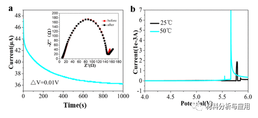 江苏大学《Langmuir》：氧化石墨烯气凝胶泡沫构建的用于锂电池的全固态电解质膜