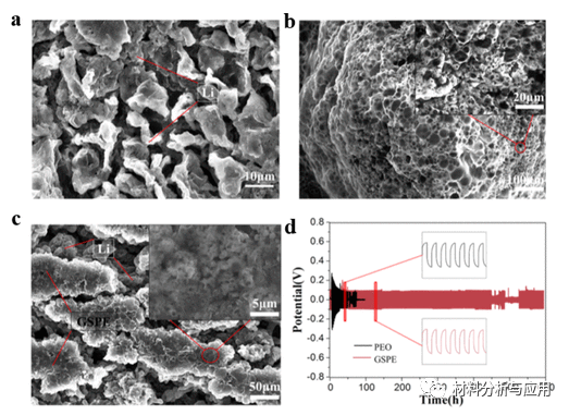 江苏大学《Langmuir》：氧化石墨烯气凝胶泡沫构建的用于锂电池的全固态电解质膜
