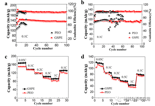江苏大学《Langmuir》：氧化石墨烯气凝胶泡沫构建的用于锂电池的全固态电解质膜