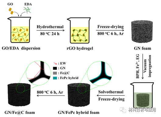 江南大学《ACS AMI》：耐腐蚀石墨烯基磁性复合泡沫，用于高效电磁吸收
