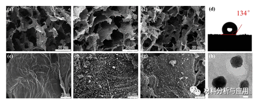 江南大学《ACS AMI》：耐腐蚀石墨烯基磁性复合泡沫，用于高效电磁吸收