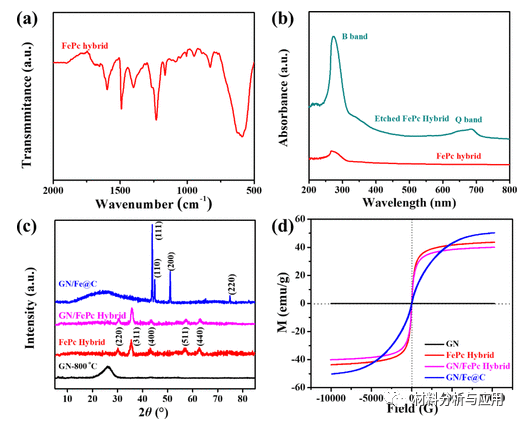 江南大学《ACS AMI》：耐腐蚀石墨烯基磁性复合泡沫，用于高效电磁吸收