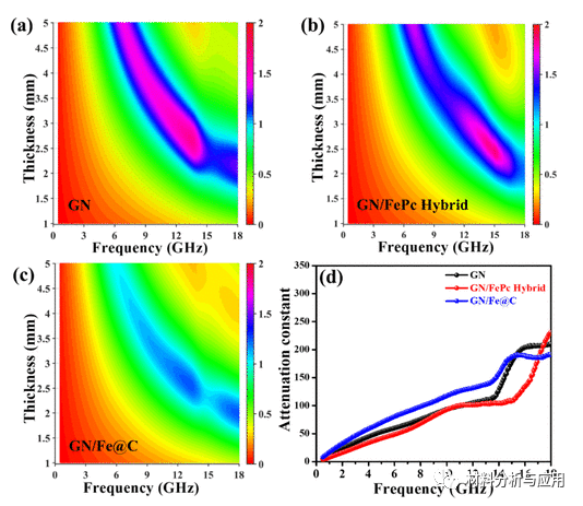 江南大学《ACS AMI》：耐腐蚀石墨烯基磁性复合泡沫，用于高效电磁吸收