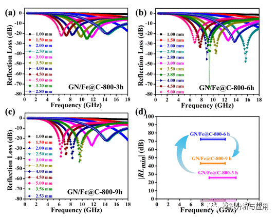 江南大学《ACS AMI》：耐腐蚀石墨烯基磁性复合泡沫，用于高效电磁吸收