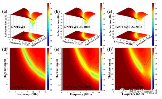 江南大学《ACS AMI》：耐腐蚀石墨烯基磁性复合泡沫，用于高效电磁吸收