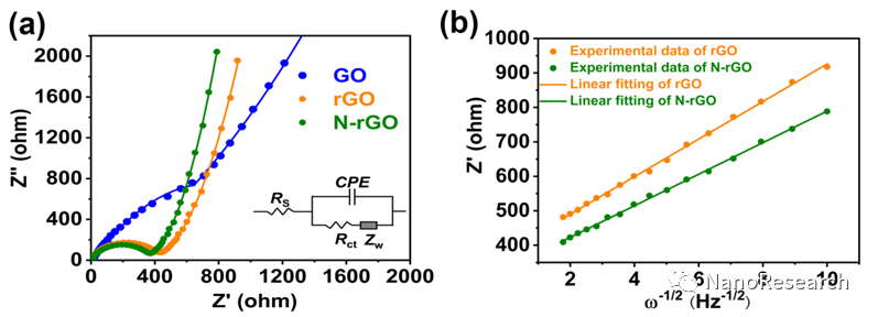 Nano Res.│四川大学张永志：火焰辅助法制备杂原子掺杂石墨烯及其在超快钾离子传输中的应用