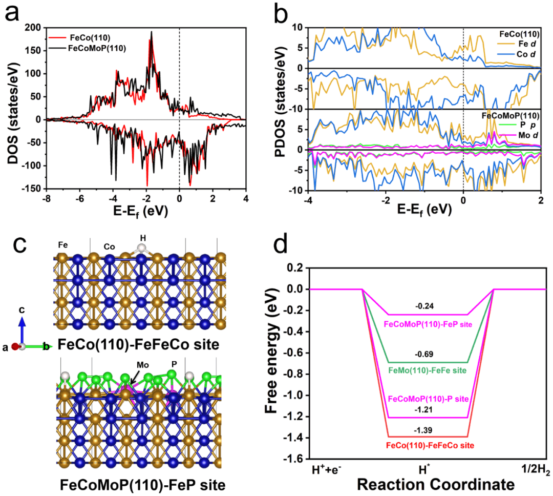 上海工程技术大学李文尧副教授课题组，JMCA观点：氮掺杂石墨烯包覆磷桥连三元金属合金核壳限域催化剂用于高效电催化析氢反应