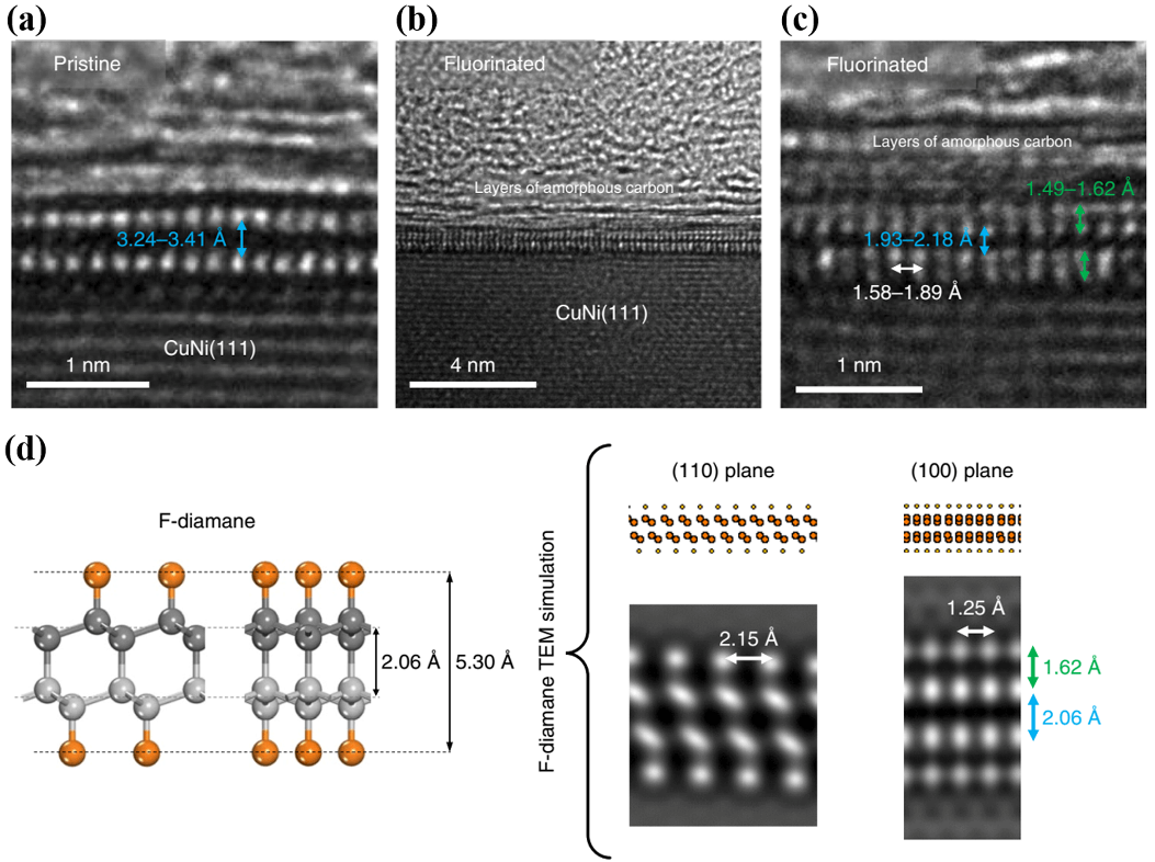 国家纳米科学中心王斌团队综述：层间共价石墨烯材料