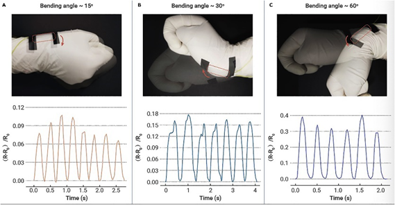 《The Innovation》微流控纺丝+剪切流诱导制备石墨烯涂层水凝胶微纤维