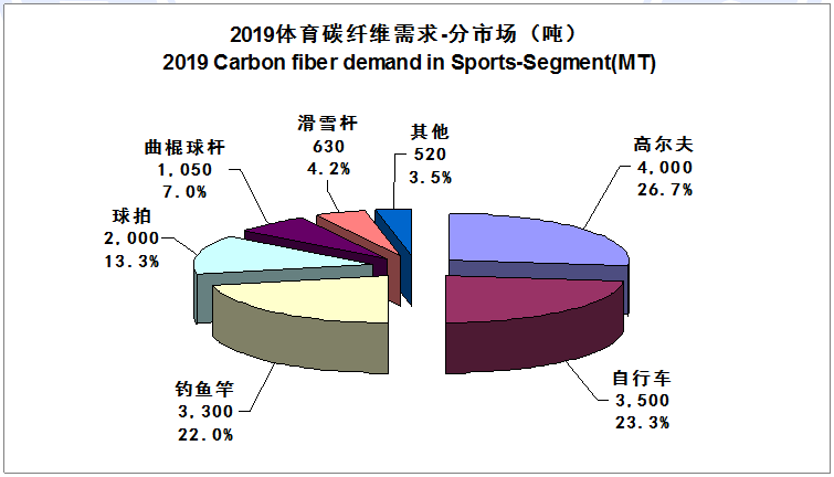 【全文典藏版】IM0084 2019全球碳纤维复合材料市场报告