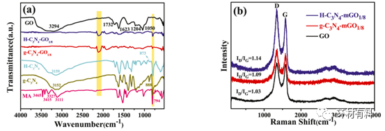 宋海欧、张树鹏团队Chemosphere: 用质子化氮化碳修饰的氧化石墨烯电极增强低浓度微咸水的电容去离子化