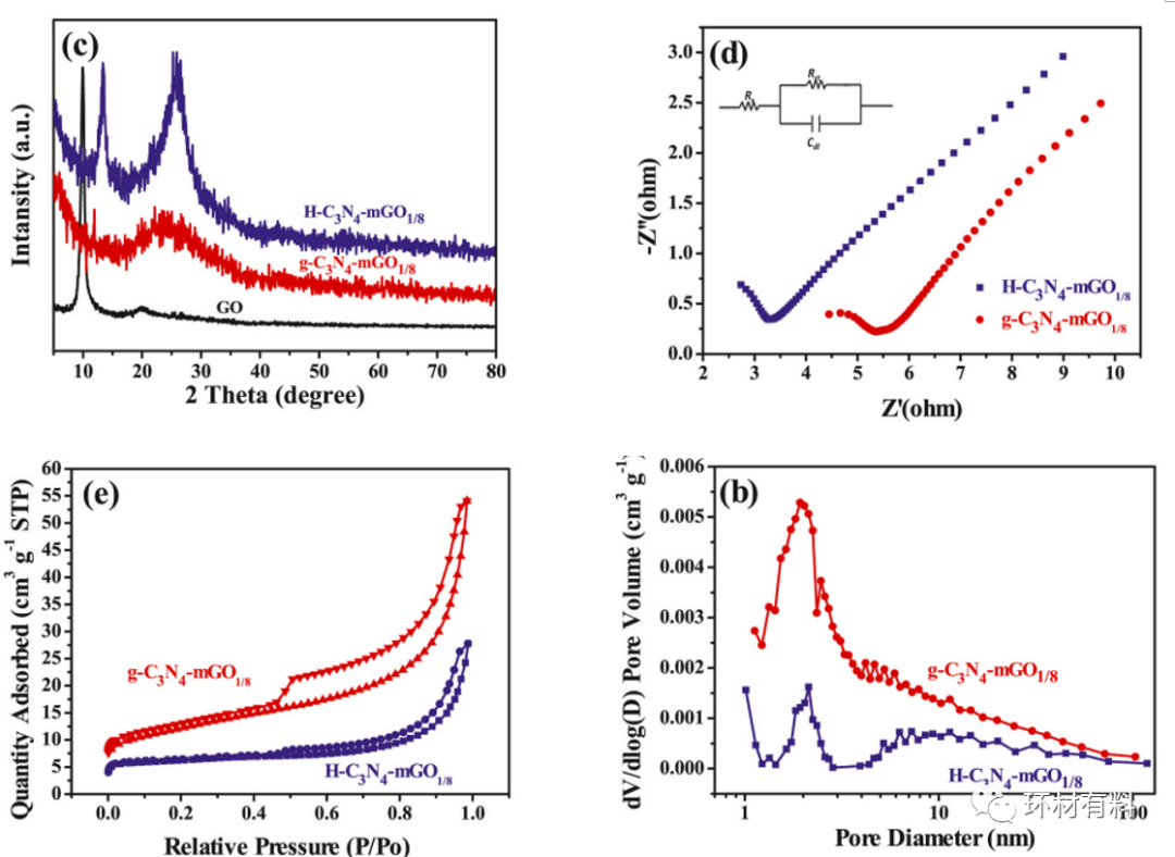 宋海欧、张树鹏团队Chemosphere: 用质子化氮化碳修饰的氧化石墨烯电极增强低浓度微咸水的电容去离子化