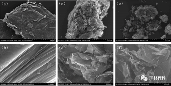 宋海欧、张树鹏团队Chemosphere: 用质子化氮化碳修饰的氧化石墨烯电极增强低浓度微咸水的电容去离子化