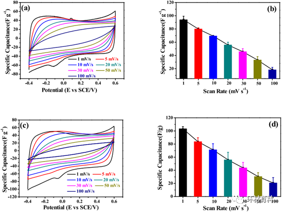 宋海欧、张树鹏团队Chemosphere: 用质子化氮化碳修饰的氧化石墨烯电极增强低浓度微咸水的电容去离子化
