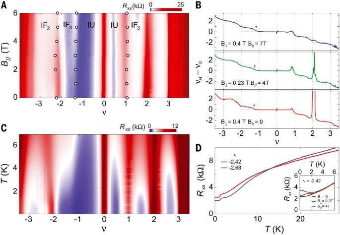 双层石墨烯成果再发Science，通过引入自旋轨道耦合，有望实现超导和磁性共存