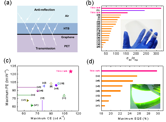 中国科学院金属研究所任文才团队综述：掺杂石墨烯