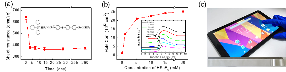 中国科学院金属研究所任文才团队综述：掺杂石墨烯