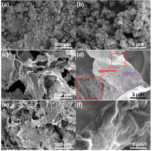 山东理工大学《Carbon》：通过壳聚糖提高MoS2与石墨烯的键合强度构建高度稳定的储锂材料