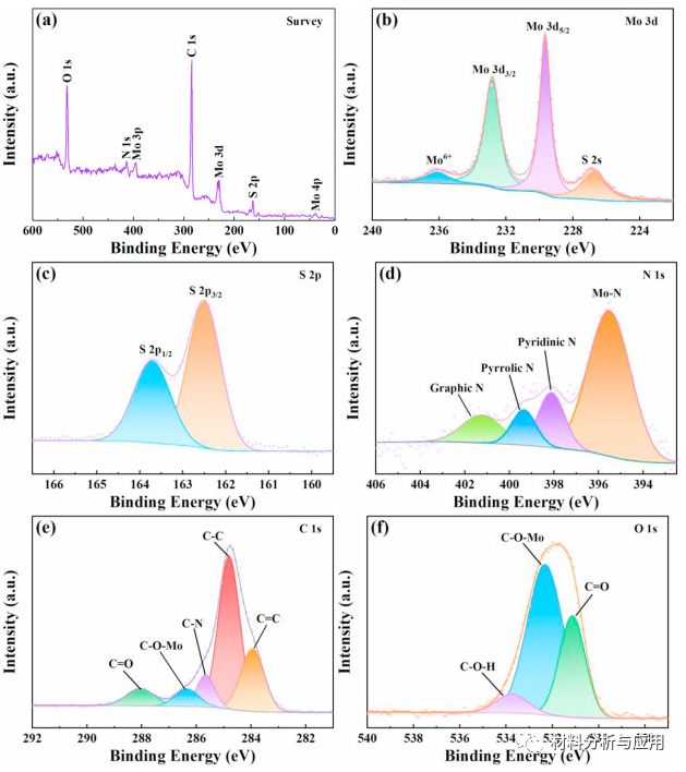 山东理工大学《Carbon》：通过壳聚糖提高MoS2与石墨烯的键合强度构建高度稳定的储锂材料
