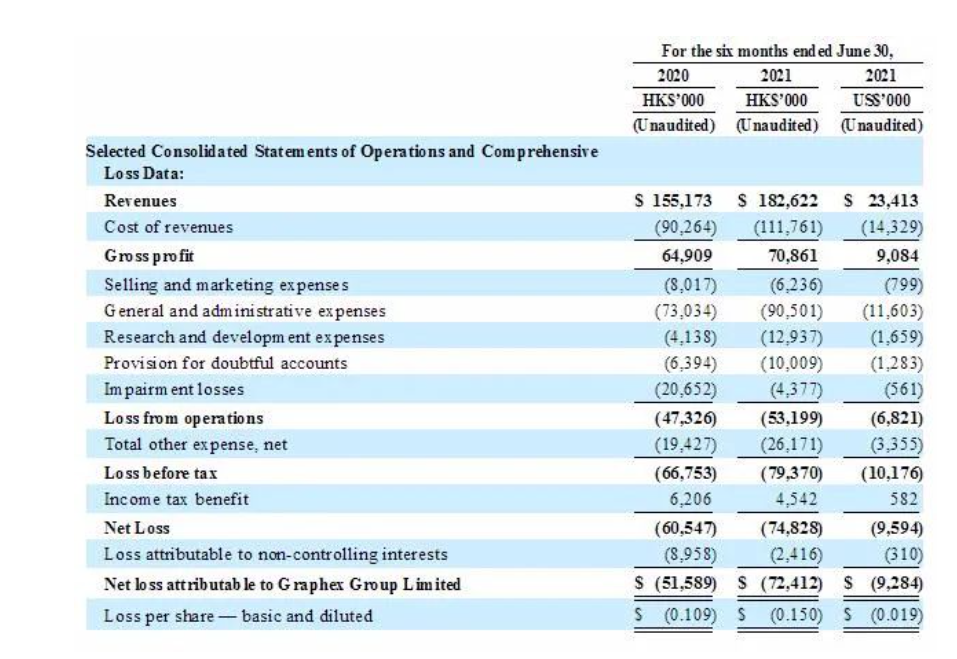 中国石墨烯制造商赴美IPO 拟纽交所上市