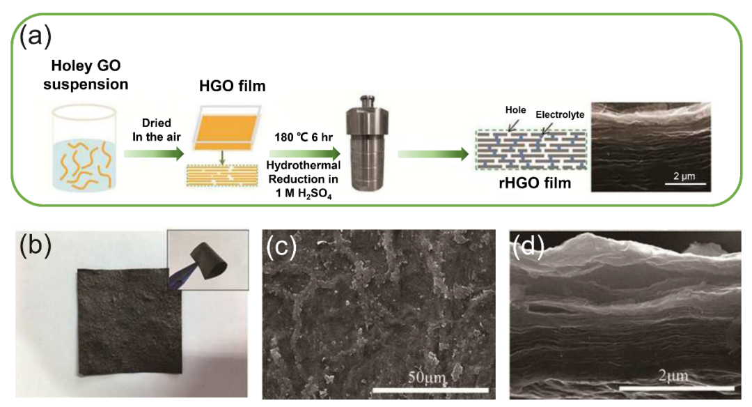 中国石油大学(华东)范壮军教授团队综述：石墨烯薄膜材料