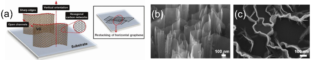 中国石油大学(华东)范壮军教授团队综述：石墨烯薄膜材料