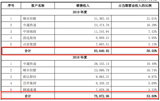 详细拆解！2021年首家IPO被否案例「九恒条码」