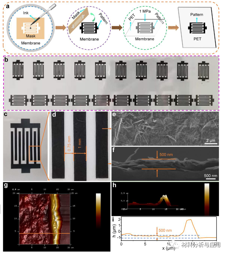 济南大学等《AM》:电化学剥离氯掺杂石墨烯，用于柔性全固态微型超级电容器
