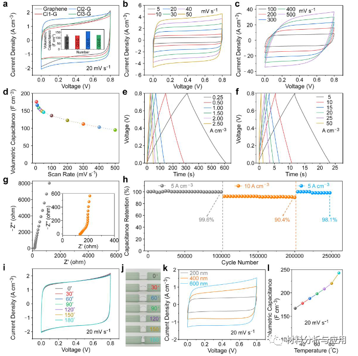 济南大学等《AM》:电化学剥离氯掺杂石墨烯，用于柔性全固态微型超级电容器