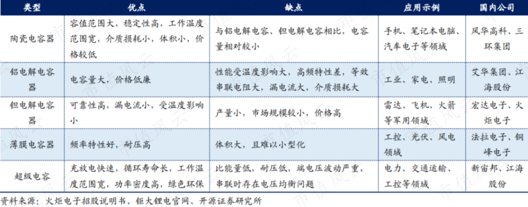 小丑竟是我自己！三大电容全都要，绝对国内头一家，江海股份：要做最靓的仔，奈何处处不如人（暨铝电解电容器四小强横评） | 风云主题