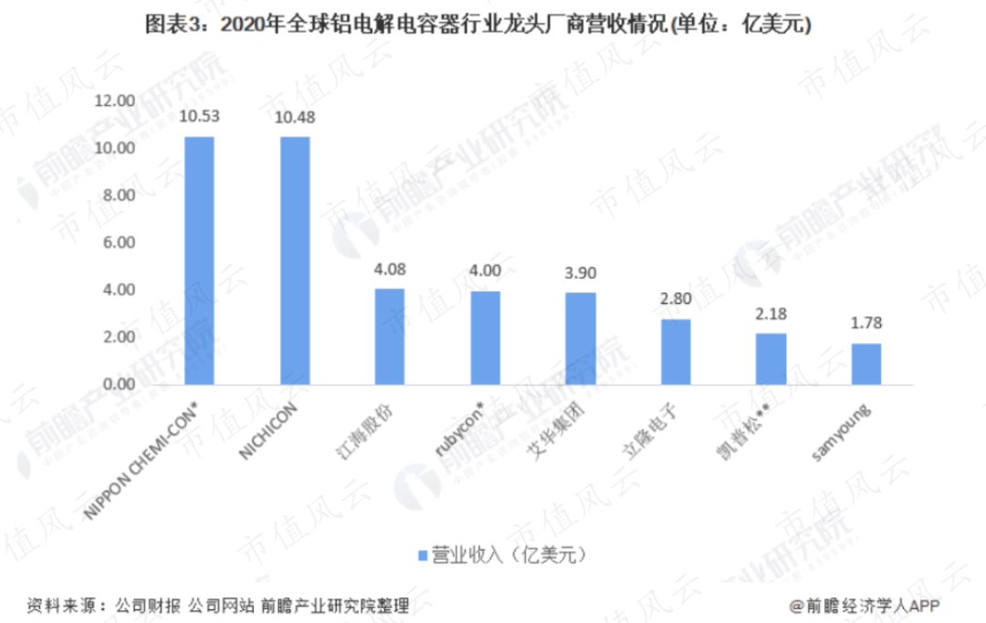 小丑竟是我自己！三大电容全都要，绝对国内头一家，江海股份：要做最靓的仔，奈何处处不如人（暨铝电解电容器四小强横评） | 风云主题