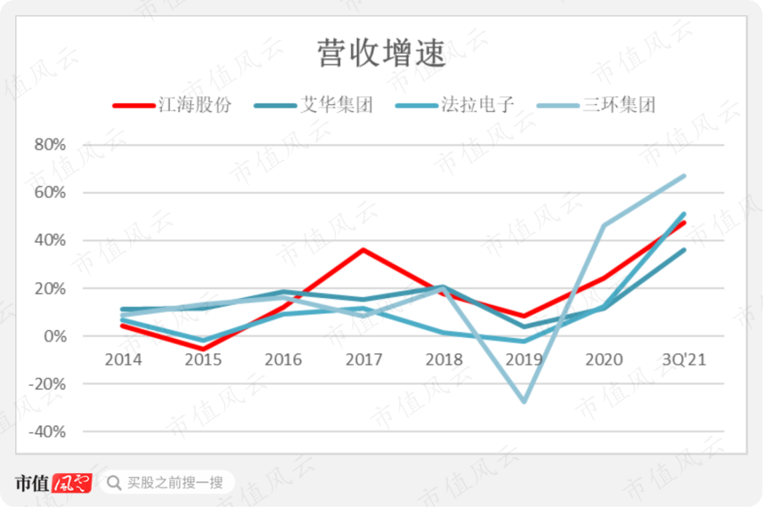 小丑竟是我自己！三大电容全都要，绝对国内头一家，江海股份：要做最靓的仔，奈何处处不如人（暨铝电解电容器四小强横评） | 风云主题