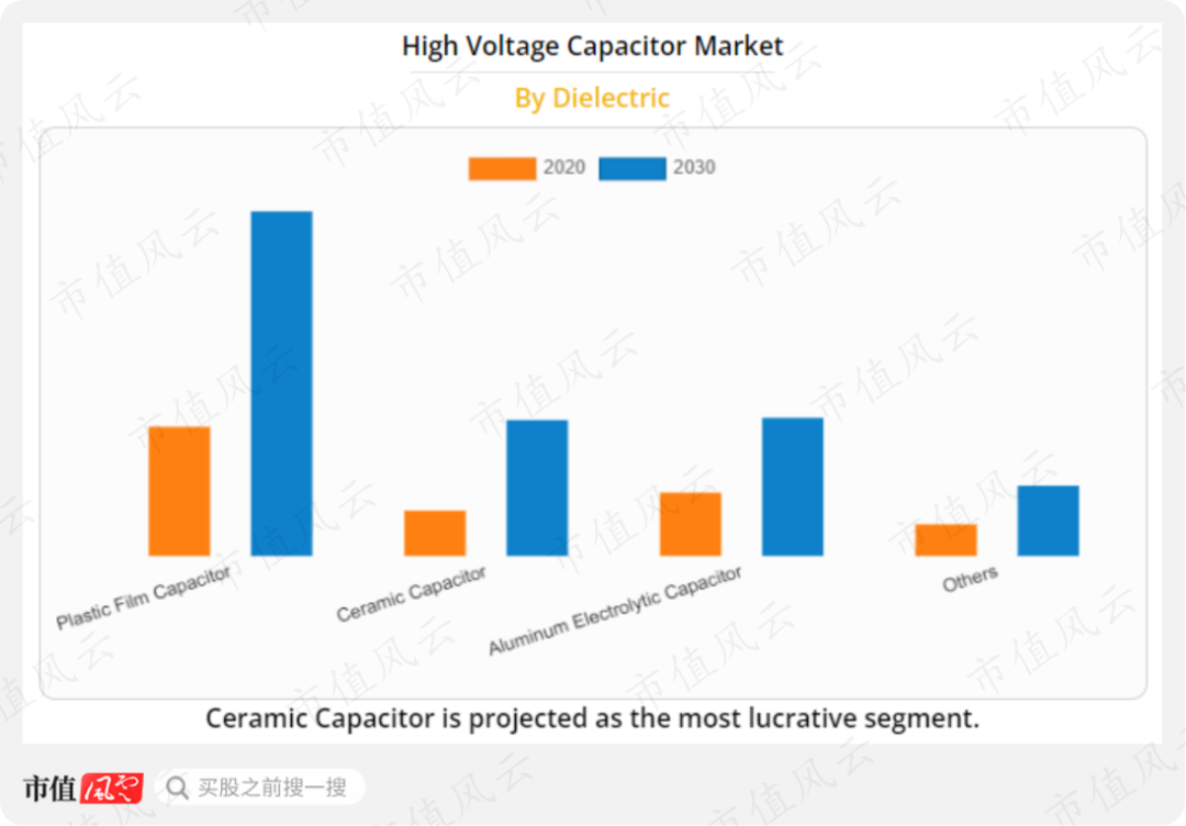 小丑竟是我自己！三大电容全都要，绝对国内头一家，江海股份：要做最靓的仔，奈何处处不如人（暨铝电解电容器四小强横评） | 风云主题
