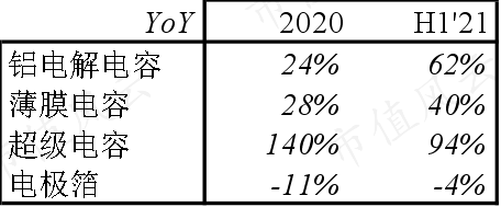 小丑竟是我自己！三大电容全都要，绝对国内头一家，江海股份：要做最靓的仔，奈何处处不如人（暨铝电解电容器四小强横评） | 风云主题