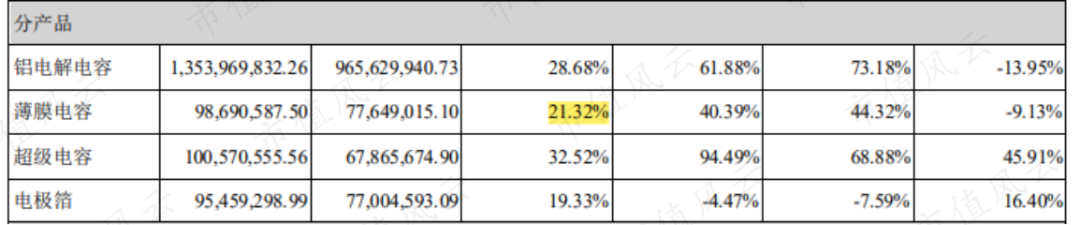 小丑竟是我自己！三大电容全都要，绝对国内头一家，江海股份：要做最靓的仔，奈何处处不如人（暨铝电解电容器四小强横评） | 风云主题
