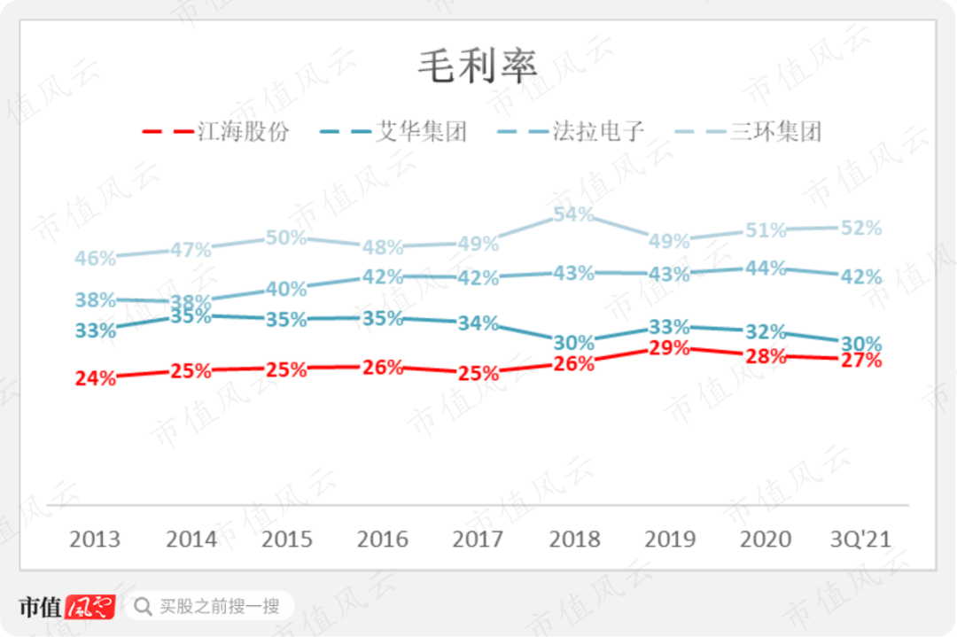 小丑竟是我自己！三大电容全都要，绝对国内头一家，江海股份：要做最靓的仔，奈何处处不如人（暨铝电解电容器四小强横评） | 风云主题